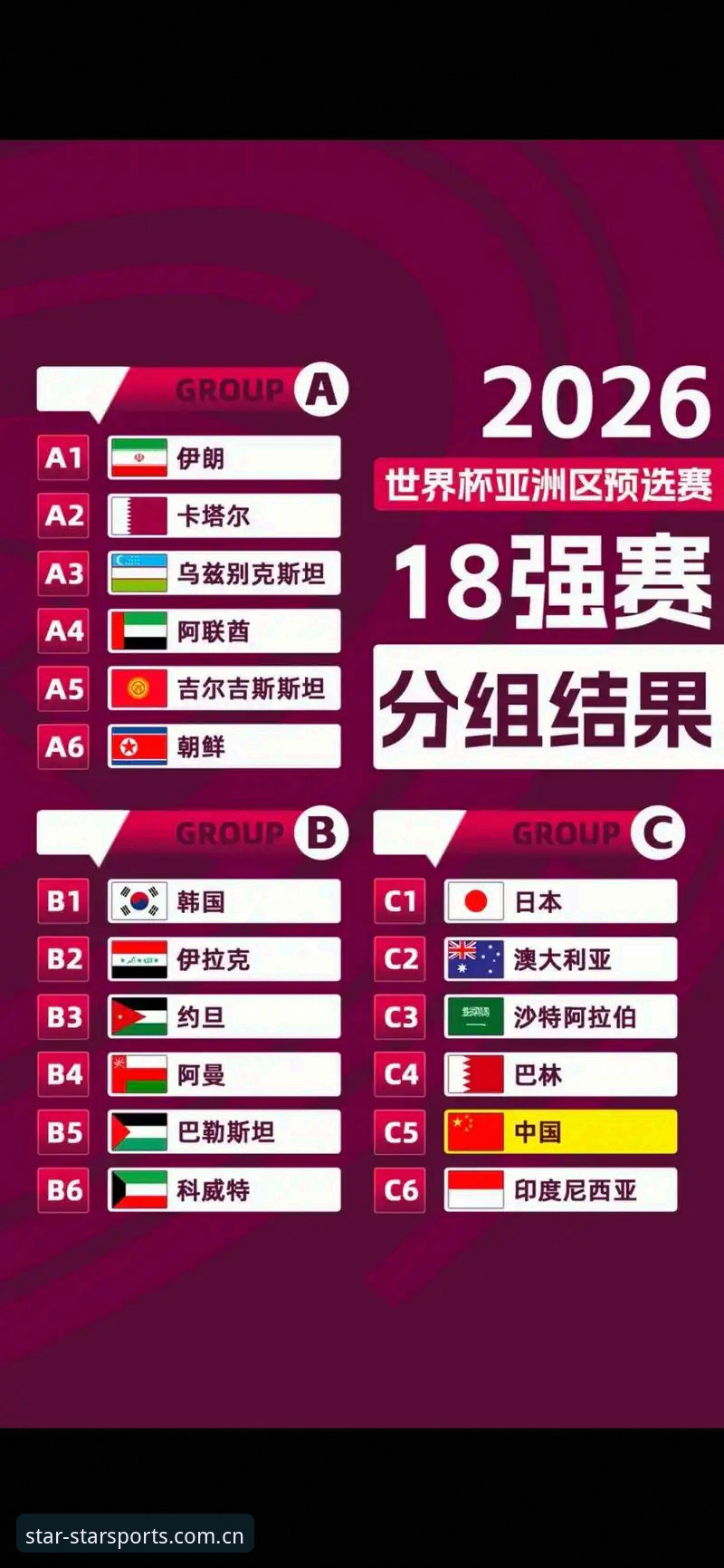 星空体育App推荐 U17世界杯抽签结果出炉,掌握中国男女足出线形势的实用指南