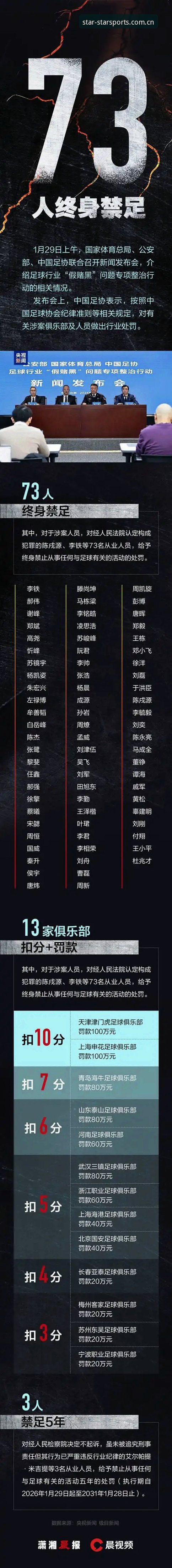 中国足球反腐风暴完整指南：透过星空体育平台看禁足名单与行业变革