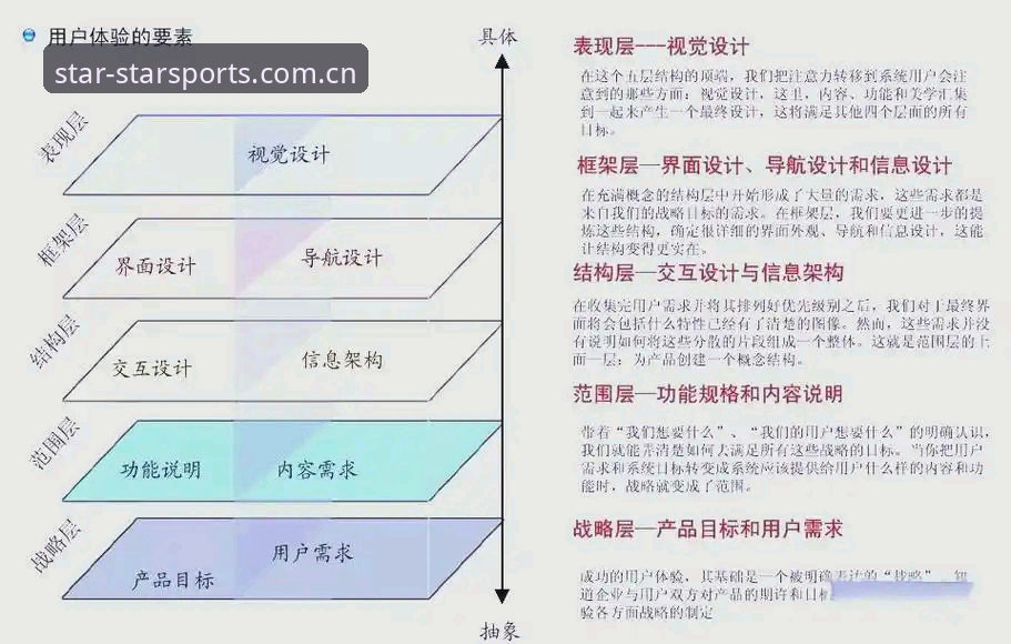 5个关键维度评测星空体育怎么样：从技术架构到用户体验的深度分析